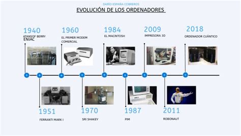 Evolución de los ordenadores