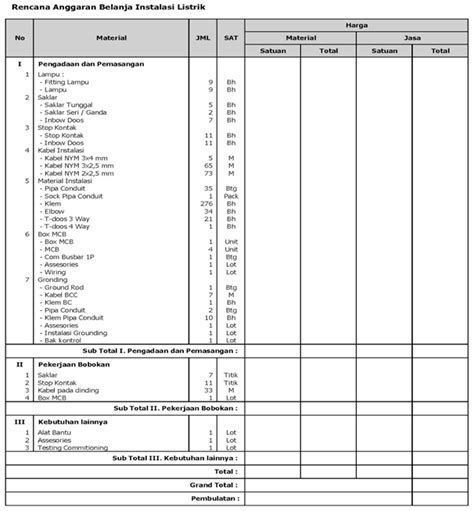 Rab Menghitung Biaya Instalasi Listrik Rumah Wijdan Kelistrikan In 2024 Instalasi Listrik