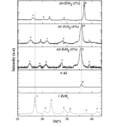 D Enlarged View Of Xrd Pattern Of Nanocomposite In 2h Range 25° 42