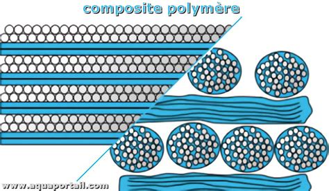 Composite polymère définition et explications