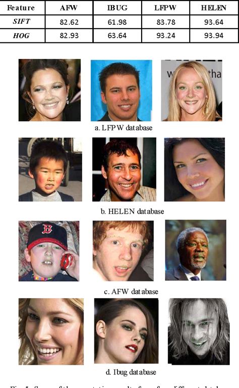 Figure 5 From Facial Landmark Detection Via Self Adaption Model And