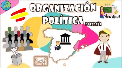 Organizaci N Pol Tica De Espa A Aula Chachi V Deos Educativos Para