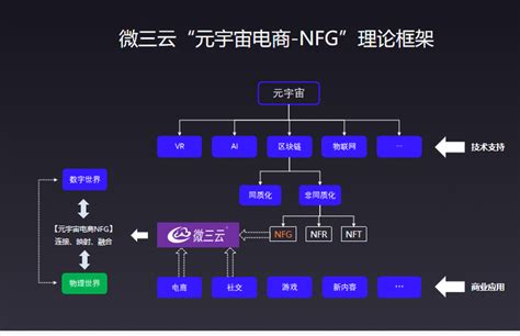 Nft电商有什么运营价值？ 知乎