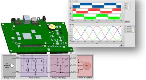 Ni Labview And Multisim Co Simulation Of Gpic Systems National Instruments