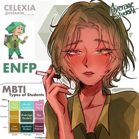 Esfp Intj Enfp Personality Enfp Relationships Mbti Character Anime