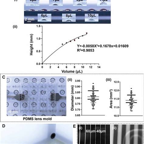 Tunable PDMS Microlens A Illustration Of The Fabrication Process Of