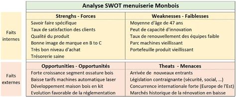 Exemple De Swot Personnel