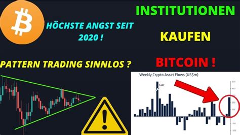 MASSIVE INSTITUTIONELLE BITCOIN KÄUFE ANGST ERREICHT HÖCHSTES NIVEAU