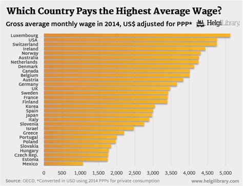 Average Salary By Country 2024 Cleo Lenette