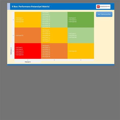 Box Matrisi Performans Potansiyel Matrisi Kolaytrend