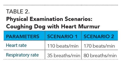 Congestive Heart Failure Stages Chart - Ponasa