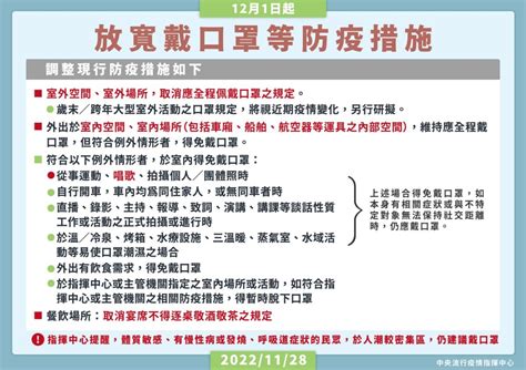 【台灣口罩解禁】室外口罩解禁時間為 121，室內 6 情形可免戴口罩 2022 蘋果仁 果仁 Iphoneios好物推薦科技媒體