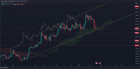 Malgr Sa Correction L Ethereum Reste En Tendance Haussi Re Analyse