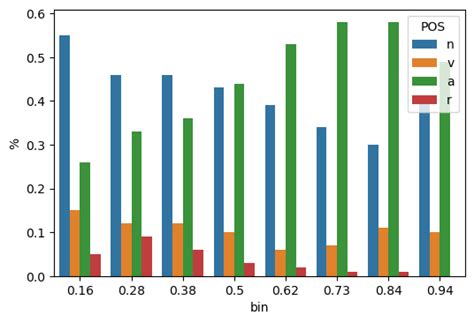 Data Visualization Python Seaborn Dodged Barch Chart From Hot Sex Picture