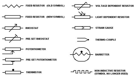 Symbol For Resistor In Circuit Diagram Symbol Resistor Circu