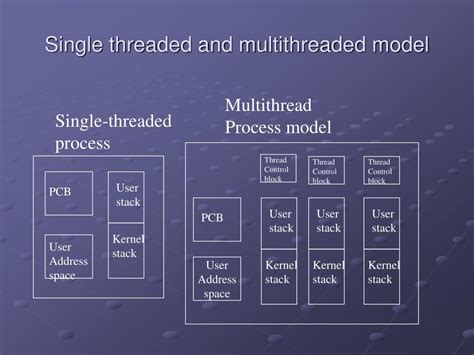 Ppt Multithreading Programming Powerpoint Presentation Free Download Id3524685