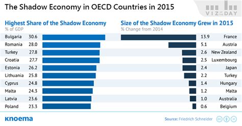 The Shadow Economy In Europe And Oecd Countries In Knoema