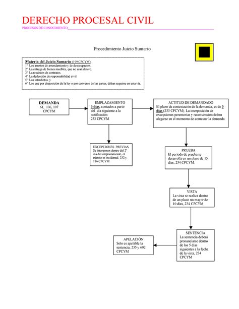 Esquema Juicio Sumario Guatemala Image To U