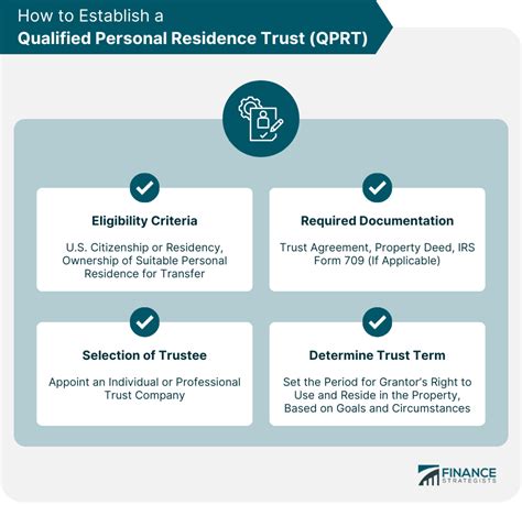 Qualified Personal Residence Trusts Qprts