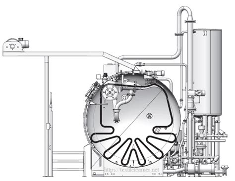 Jet Dyeing Machine Features Types Working Principle And Advantages