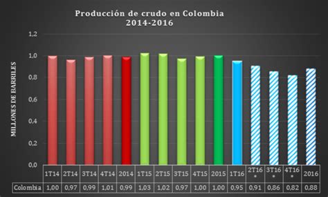 Historia Del Petroleo Timeline Timetoast Timelines