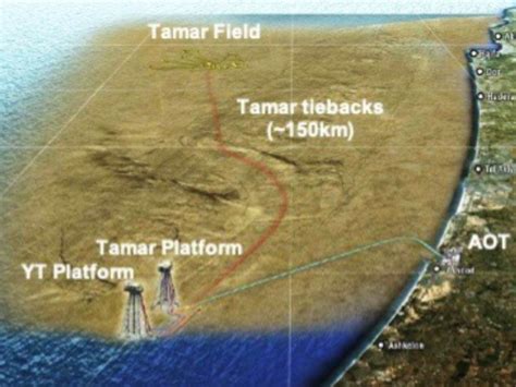 Tamar Natural Gas Field Expansion Israel