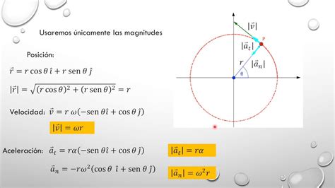 Relaci N Entre Cantidades Angulares Y Lineales Youtube