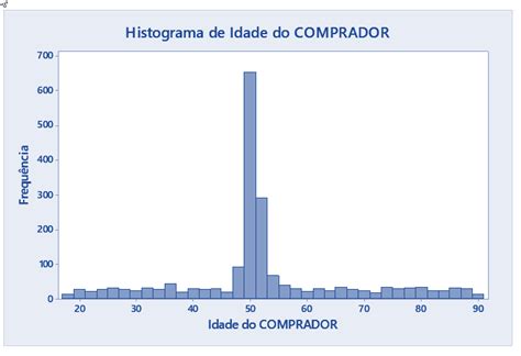 Histograma O que é e como fazer no Excel e Minitab Labone