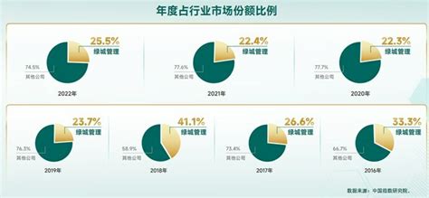 绿城管理宣布100派息 代建龙头彰显底气与成色风闻