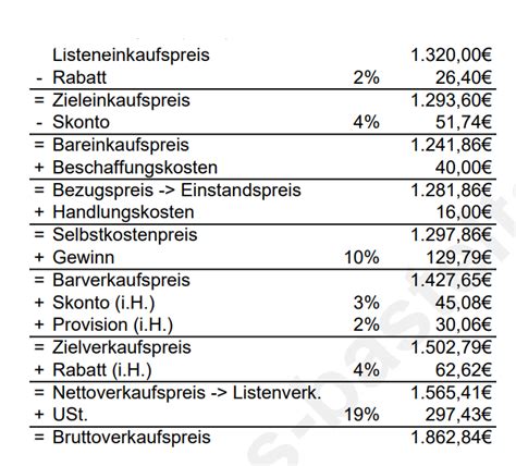 Vorwärtskalkulation Einfach Erklärt Mit Excel Vorlage 58 OFF