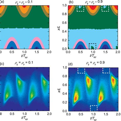 Spatio Temporal Distributions Of The Electric Field In Units Of V