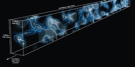 Astronomers Create First D Map Of Hidden Universe Huffpost