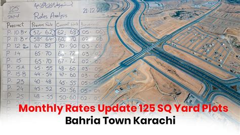 Monthly Rates Update 125 Sq Yard Plots Bahria Town Karachi Youtube