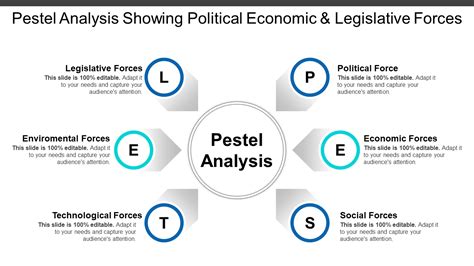 Top 50 Pestle Analysis Templates To Identify And Embrace Change 911