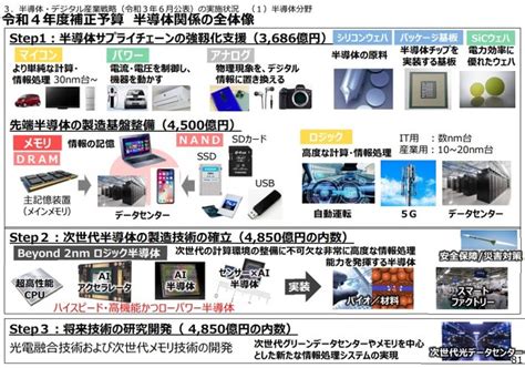 日本の半導体復活の鍵は「tsmcやrapidusだけじゃない」：経産省 荻野氏が力説（33 ページ） Ee Times Japan