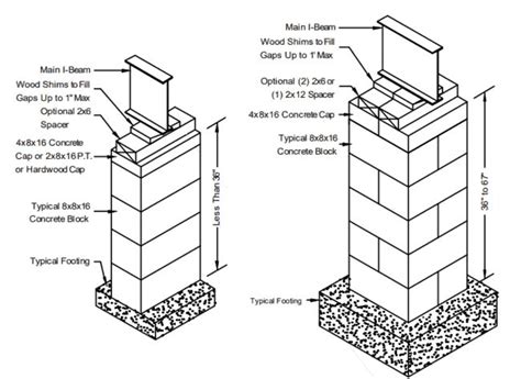 The Diagram Shows Different Types Of Chimneys And How They Are Used To