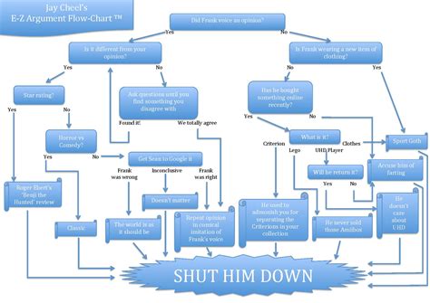 jay argument flowchart rfilmjunk