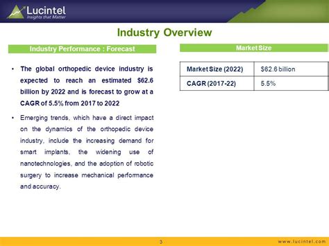 Global Orthopedic Device Industry Trends Forecast And Opportunity