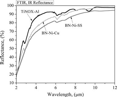 Ftir Reflectance Spectrum Of Tinoxal Bnnicu And Bnniss Selective