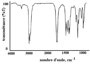 Spectroscopie Mol Culaire Infra Rouge Chimie Analytique Nergie