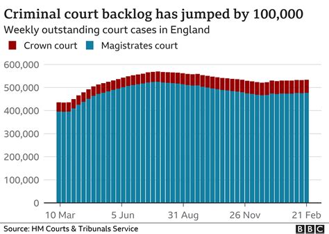 The surprising court dates nc backlog that is affecting thousands 32