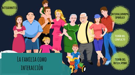 La familia como interacción by Odalys Loján Serrano on Prezi