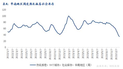 Mysteel年报：华南热轧2023年市场回顾与2024年展望 我的钢铁网