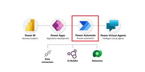 Power Automate Tipps And Tricks Für Sie