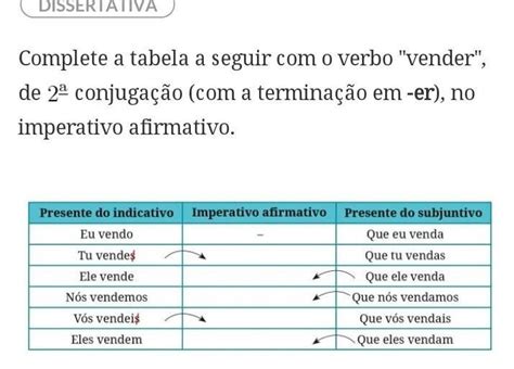 Conjugar O Verbo Vender - Complete a tabela a seguir com o verbo (vender) de segunda conjugação ...