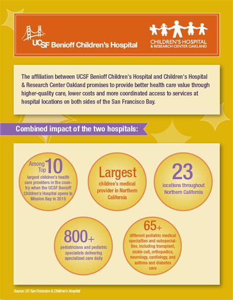 Press Kit: UCSF Benioff Children’s Hospitals | UC San Francisco