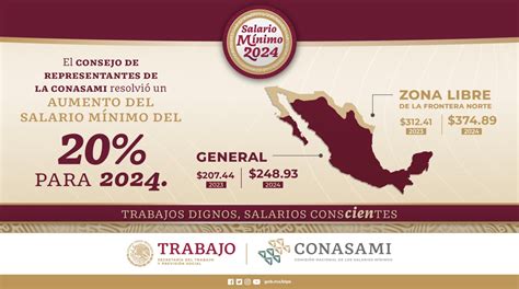 Salario Mínimo Aumentará 20 En México Para 2024 Llegará A 37489