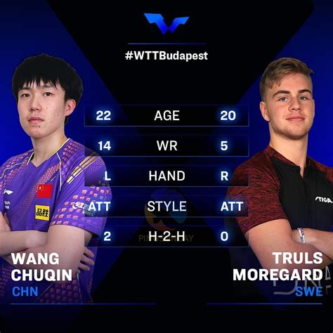 Wang Chuqin Vs Truls Moregard Who Is Better Pingsunday