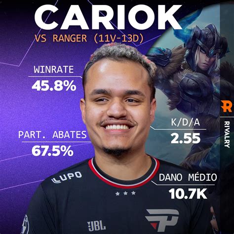 Ilha Das Lendas On Twitter DUELO NA JUNGLE Cariok Ranger Em