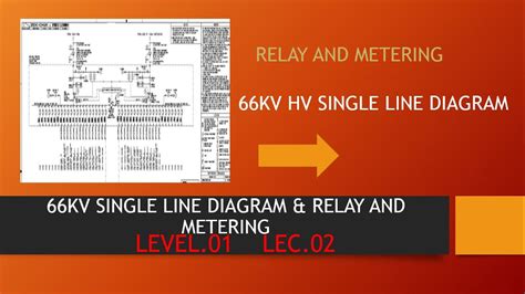 66kv Single Line Diagram Relay And Metering Youtube